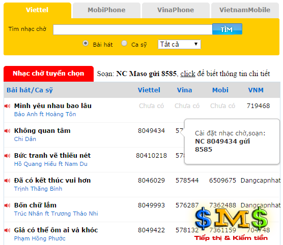 Cú pháp SMS cài đặt nhạc chờ Viettel, Vinaphone, Mobifone, Vietnam Mobile SMS.vn cấp
